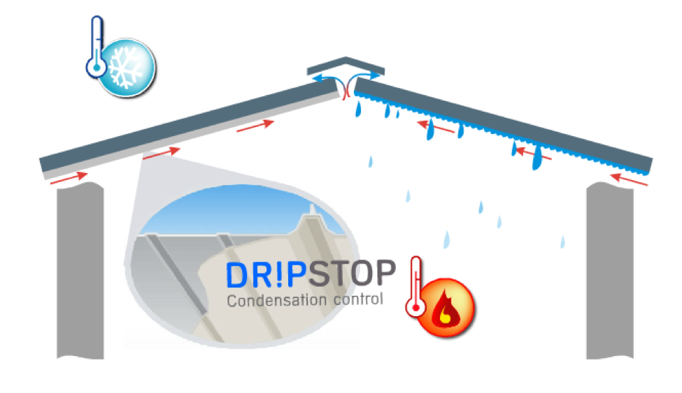 Dr!pStop Condensation Control Insulation