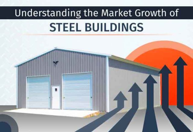 Market Growth for Steel Buildings